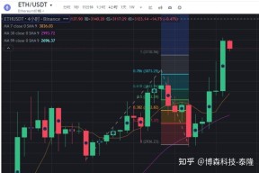 九游体育官网-Gate冲破22.79美元整数位，大涨阶段是否已经到来？