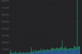 九游下载安装-关于Coinbase意外遭遇安全漏洞，亏损多达208万美元的信息