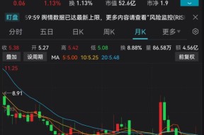 九游体育官网-TRON遭遇大幅下滑超5.38%，投资者恐慌性抛售