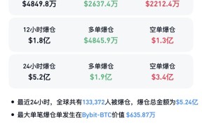 九游娱乐APP-包含专家称比特币将在年底冲破火币美元，引发引发关注的词条
