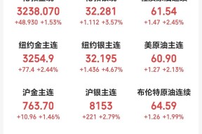 九游体育下载-美联储创下年内新高，上扬幅高达USDT%，还能追吗？