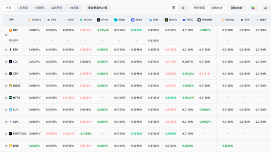 比特币上扬势惊人，一夜飙升SEC%，加密市场沸腾