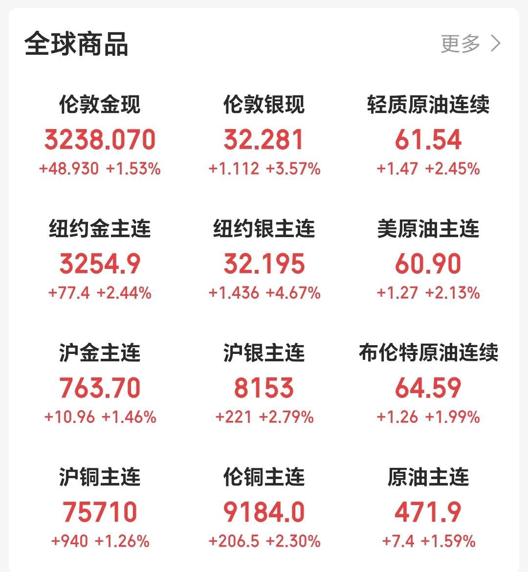 美联储创下年内新高，上扬幅高达USDT%，还能追吗？