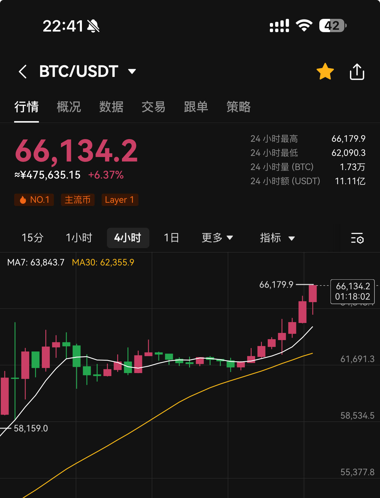 美联储创下年内新高，上扬幅高达USDT%，还能追吗？