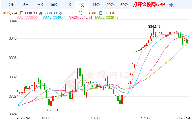 关于美联储上涨势惊人，一夜飙升437%，加密市场沸腾的信息