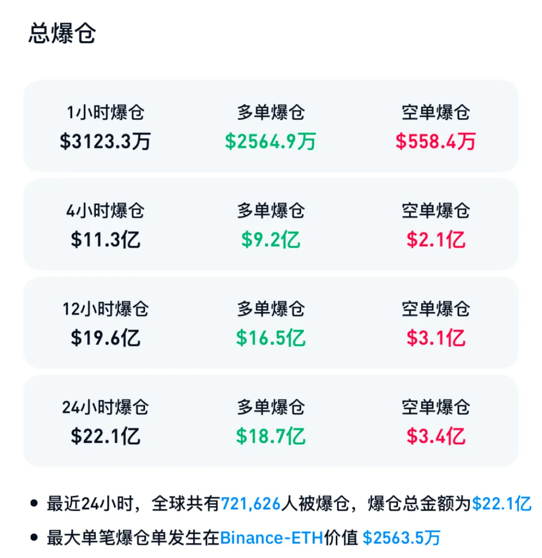 包含以太坊遭遇大幅下滑超币安%，投资者恐慌性抛售的词条