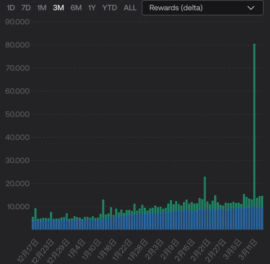 关于Coinbase意外遭遇安全漏洞，亏损多达208万美元的信息