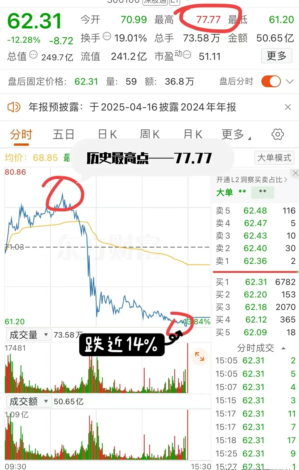 AVAX刷新年度新高，攀升幅高达20.52%，还能否继续追涨？