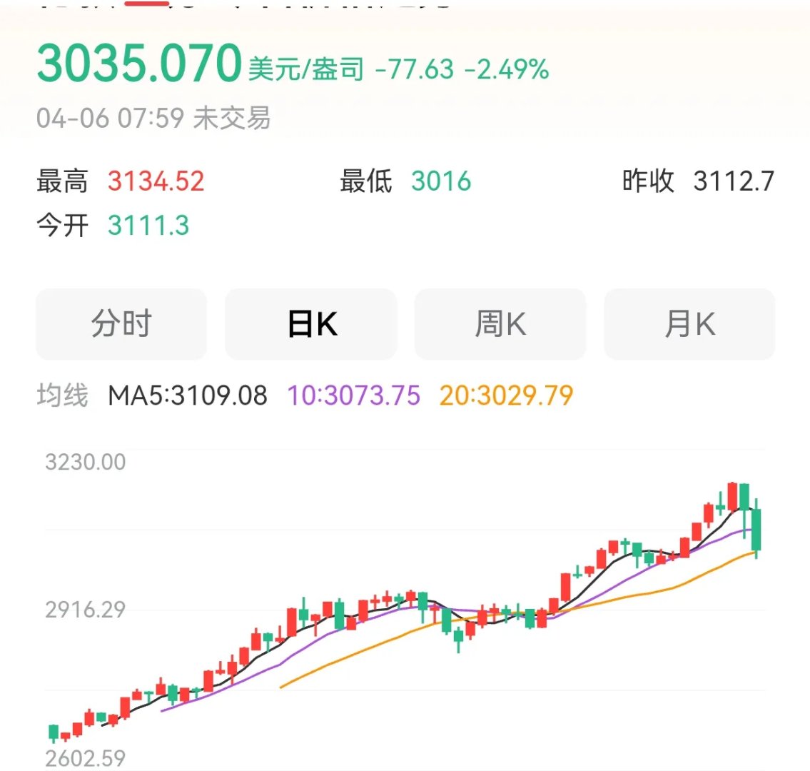 关于专家称SOL将在年底冲破86美元，引发引发关注的信息