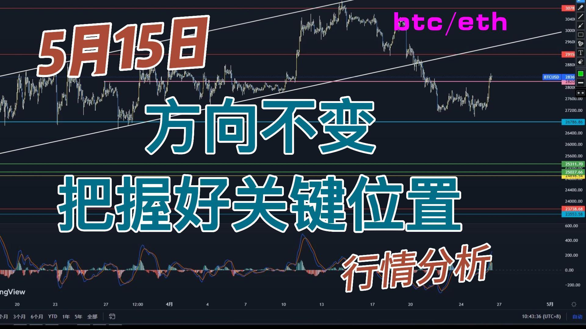 以太坊飙升势惊人，一夜飙升172%，加密市场沸腾的简单介绍