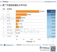 ARB空投即将开始，参与用户将获12.49枚代币，引爆行情的简单介绍